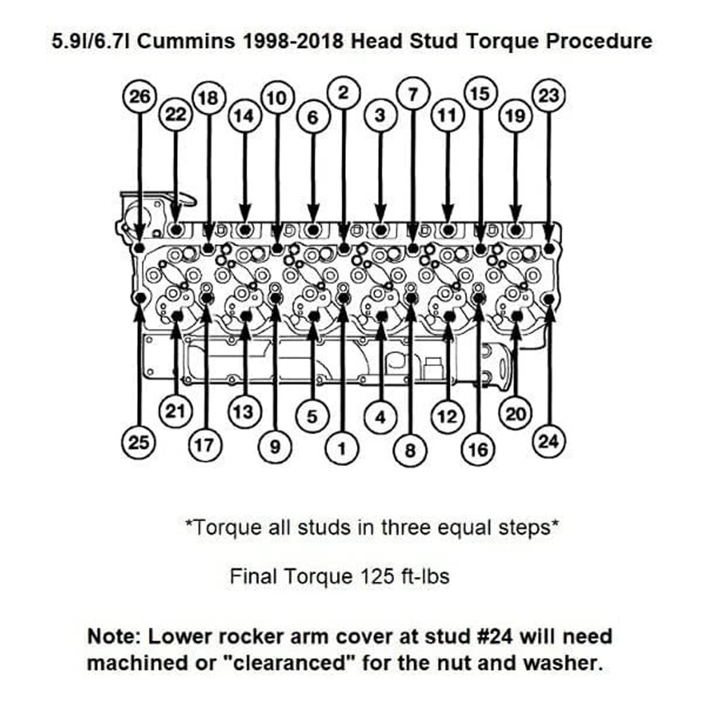 1998-2018 Dodge Cummins 24v Diesel 5.9L 6.7L 247-4202 Cylinder Head Stud Kit