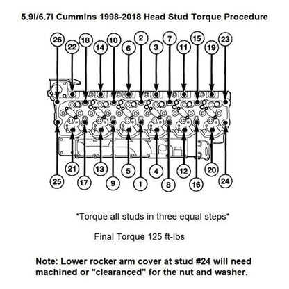1998-2018 Dodge Cummins 24v Diesel 5.9L 6.7L 247-4202 Cylinder Head Stud Kit
