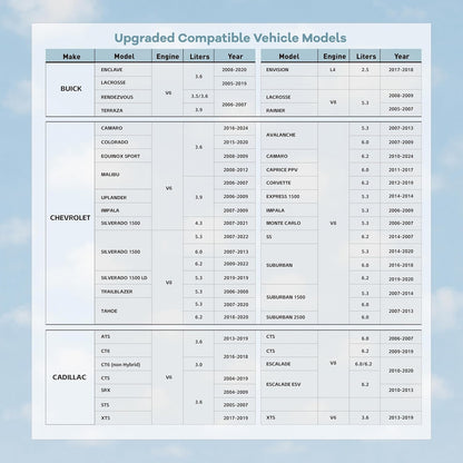 AFM/ DFM Disabler Active Fuel Management AFM Disable Device Compatible with V6 & V8 GM Motors