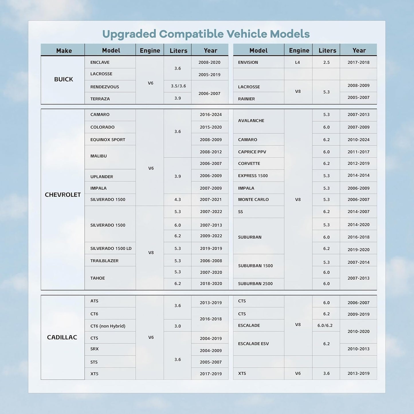 AFM/ DFM Disabler Active Fuel Management AFM Disable Device Compatible with V6 & V8 GM Motors